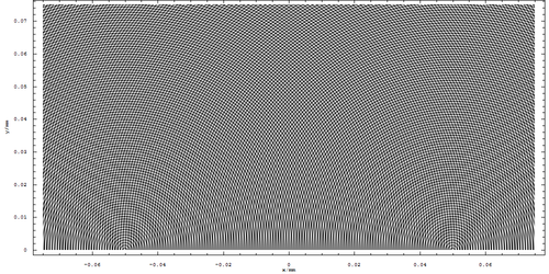 Two-Slit Diffraction (close up)