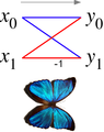 Butterfly diagram