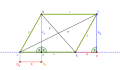 Geogebra File crerated for the Wikiversity learning resource about the Parallelogramm equation.