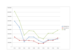 Iron ore usage on South Teesside 1913 - 1936.svg