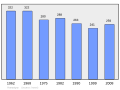 demography