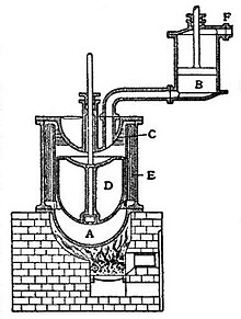 EB1911 Air-Engine - Fig 1. Striling's Air-Engine.jpg