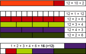 Abundant number Cuisenaire rods 12.png