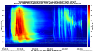 spectrum