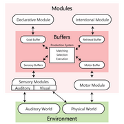 Simplified ACT-R Schematic.png