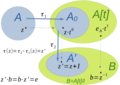 Images created with LibreOffice for a mathematical course in the german Wikiversity. Created for the learning resource on Wikiversity about "Inverse producing extensions of topological algebras" {{Commonist}