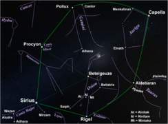 Winter Hexagon and Great Southern Triangle (Stellarium).png