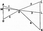 Thumbnail for File:EB1911 Elasticity Fig22.jpg