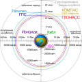 Thumbnail for version as of 09:07, 16 July 2021