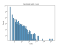 Thumbnail for version as of 01:03, 8 July 2024