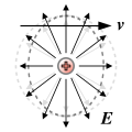 Relativistic electromagnetism (figure 4)