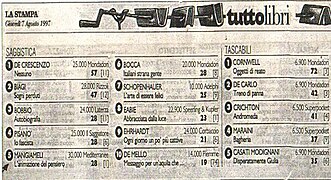 Classifica tutto libri 7 agosto 1997.jpg