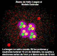 Modelo estandar Helio 4.gif