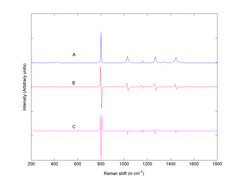 SavitskyGolayDifferentiation.png