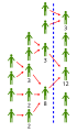 Delegable proxy voting diagram, redrawn