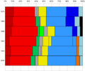 Chart of all below elections