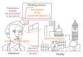 Process of perception, approach and framework of perception, 2009