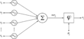 model of an artificial neuron (Deutsch, English)