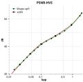 Deutsch: Algorithmische Qualitäts­bewertung mittels PSNR-HVS zeigt ähnliche Bitraten­effizienz wie bei HEVC English: Algorithmic quality assessment using PSNR-HVS shows coding efficiency similar to HEVC