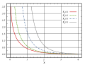 Bessel K Functions