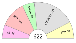 Parliamentary Groups of the Bundestag.svg