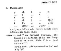 Phonology Of Aka Linguistic .png