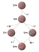 Thorium decay chain from lead-212 to lead-208.svg