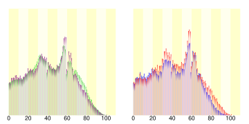 Population distribution of Ikoma, Nara, Japan.svg