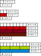 Refactorable number Cuisenaire rods 9.png