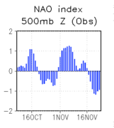 Nao.mrf.obs 1Nov2017.png