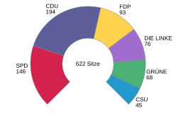 Sitze Bundestagswahl 2009.svg