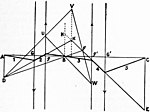 Thumbnail for File:EB1911 Elasticity Fig21.jpg