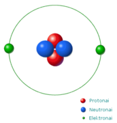 Helio-atomas.png