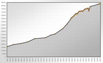 Demography