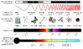 EM Spectrum