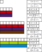 Powerful number Cuisenaire rods 9.png