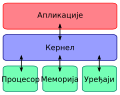 српски / srpski