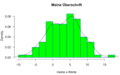 Histogram generated with R for R-Tutorial