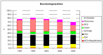 BuWahl94-09.PNG