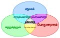 தமிழ்