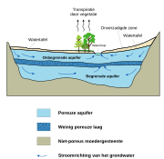   Aquifer (svg)