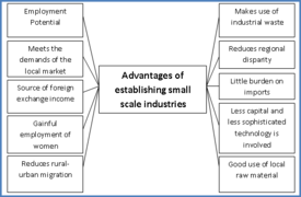 Advantages of estabishing small scale industries.png