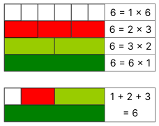 Perfect number Cuisenaire rods 6 exact.svg