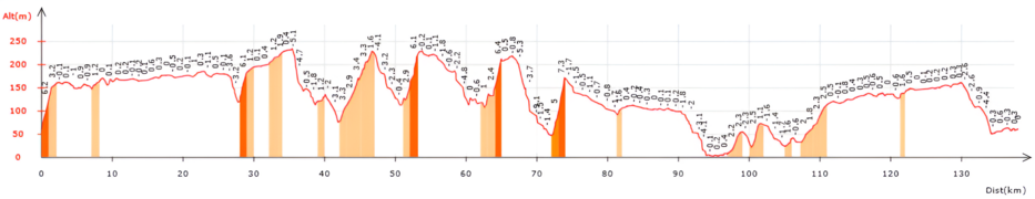 Stage 4 - TDF 52 (part 1).png