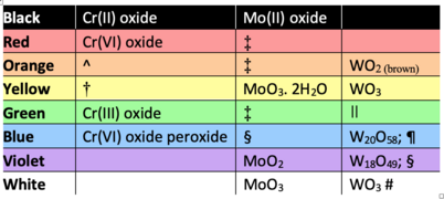 Chromatic earths.png