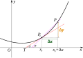 Geometric meaning of derivative