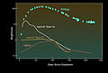 Light curve of SN 2006gy, compared with other types of supernovae.