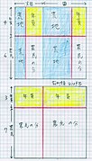Kinjiro Ninomiya graph.jpg