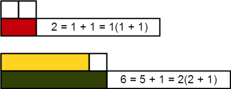 Pronic number Cuisenaire rods 6.png