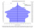 regiowiki:Datei:UnitedNations DESA PopulationDivision - Austria - Population by age and sex in 2023 - CC BY 3.0 IGO.svg